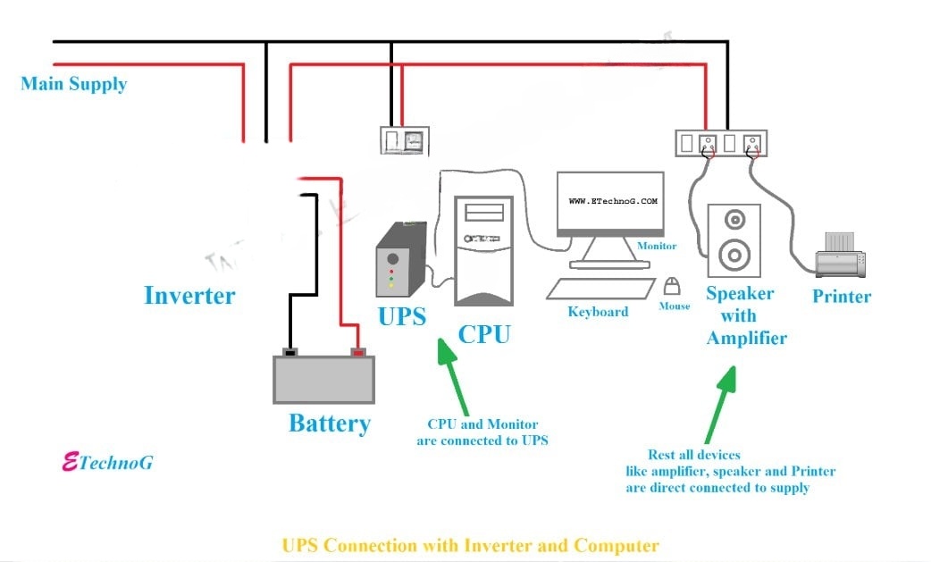 نقشه نصب یو پی اس (UPS)