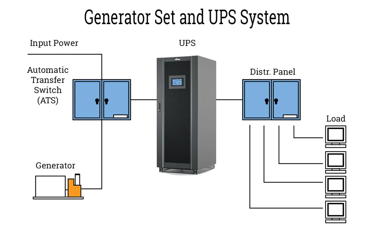 نرخ تغییر (Slew Rate) در سیستم‌های UPS